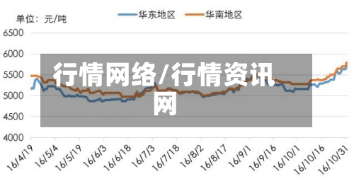 行情网络/行情资讯网