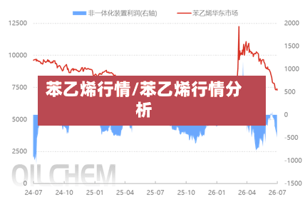苯乙烯行情/苯乙烯行情分析-第3张图片