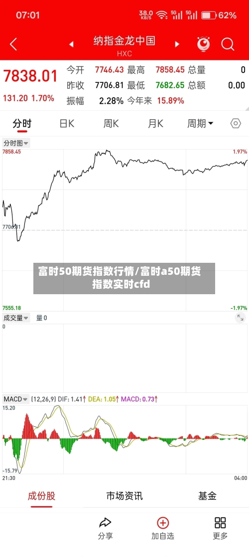 富时50期货指数行情/富时a50期货指数实时cfd