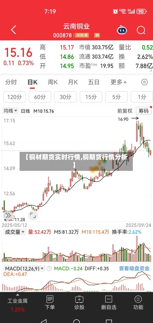 【铜材期货实时行情,铜期货行情分析】-第2张图片