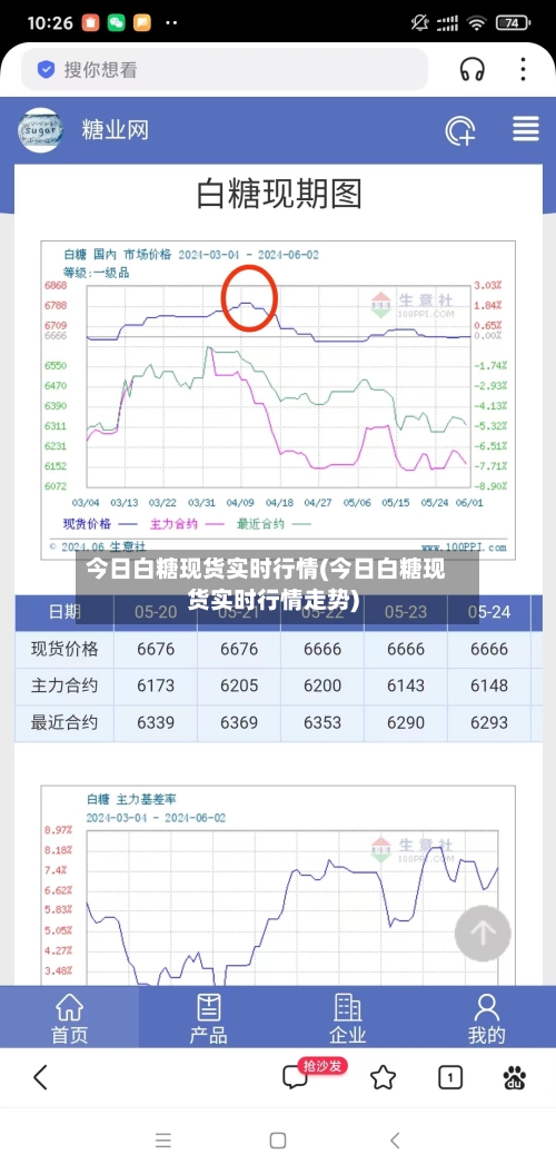 今日白糖现货实时行情(今日白糖现货实时行情走势)