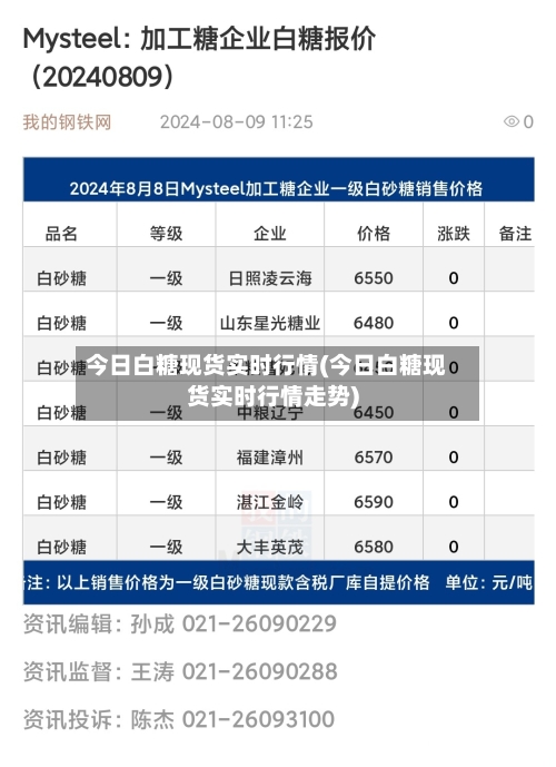 今日白糖现货实时行情(今日白糖现货实时行情走势)-第2张图片