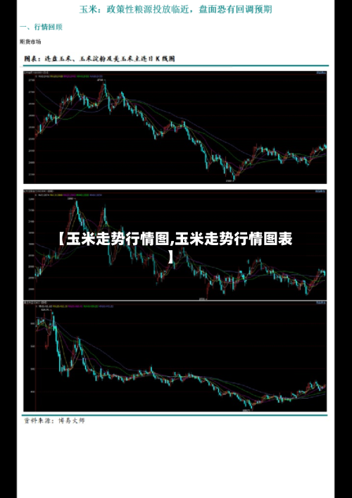 【玉米走势行情图,玉米走势行情图表】