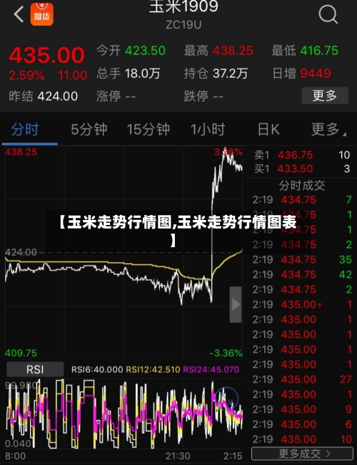 【玉米走势行情图,玉米走势行情图表】-第3张图片