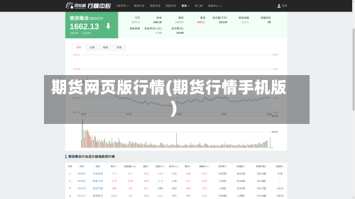 期货网页版行情(期货行情手机版)