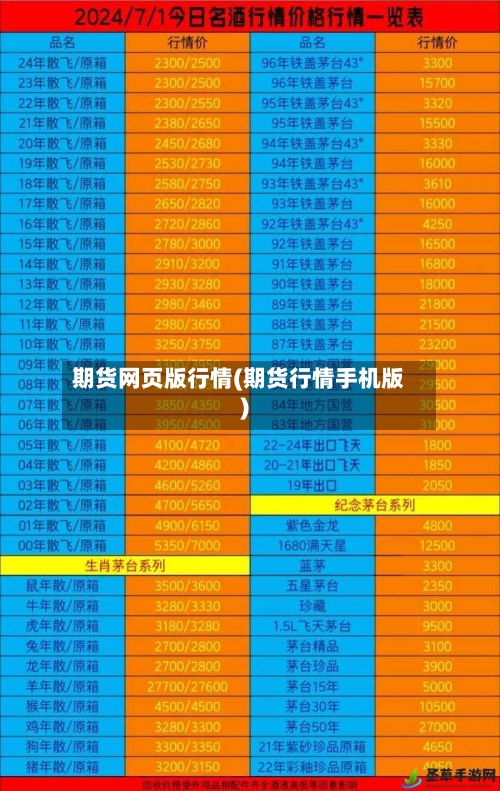期货网页版行情(期货行情手机版)-第3张图片