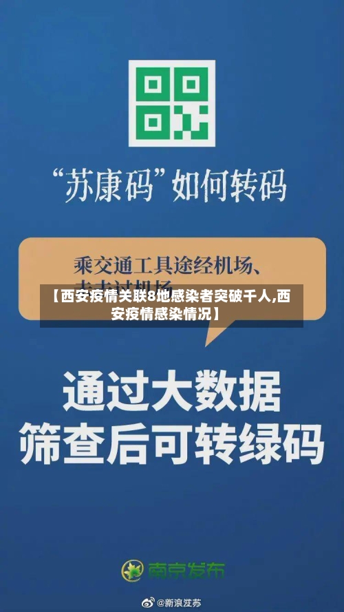 【西安疫情关联8地感染者突破千人,西安疫情感染情况】