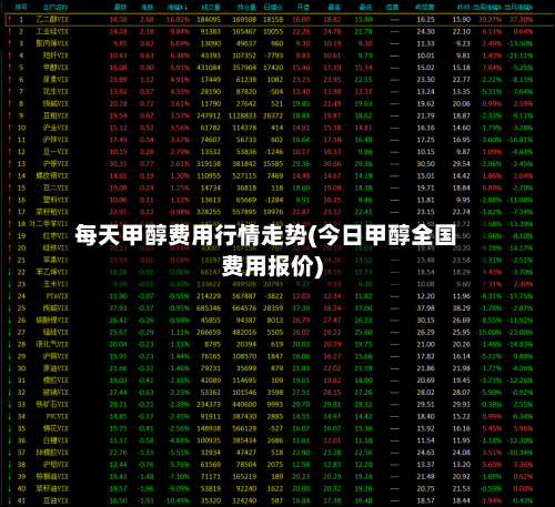 每天甲醇费用行情走势(今日甲醇全国费用报价)-第2张图片