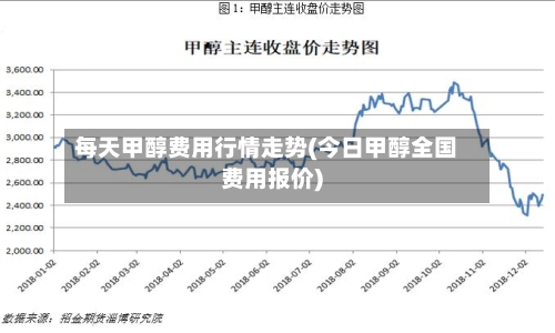 每天甲醇费用行情走势(今日甲醇全国费用报价)