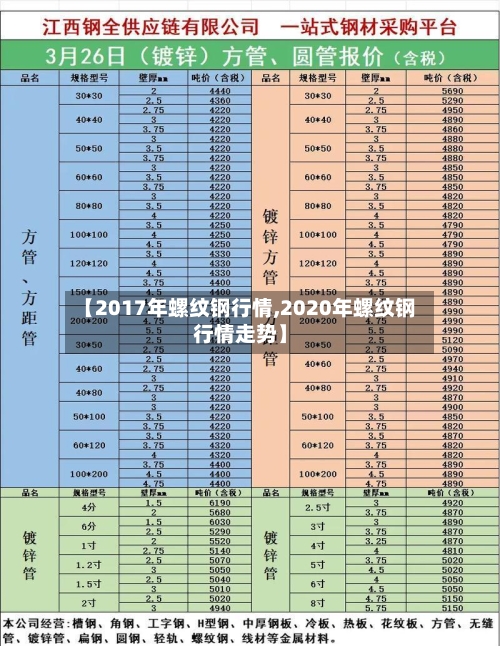 【2017年螺纹钢行情,2020年螺纹钢行情走势】