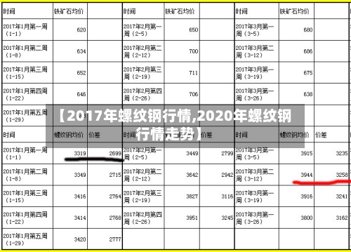 【2017年螺纹钢行情,2020年螺纹钢行情走势】-第2张图片