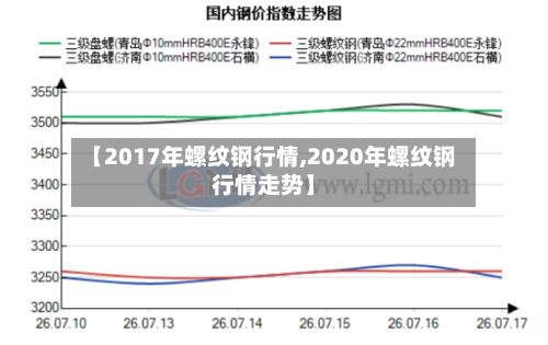 【2017年螺纹钢行情,2020年螺纹钢行情走势】-第3张图片