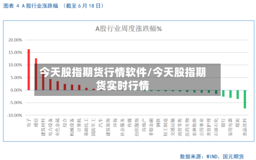今天股指期货行情软件/今天股指期货实时行情-第2张图片