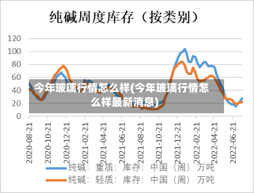 今年玻璃行情怎么样(今年玻璃行情怎么样最新消息)-第2张图片