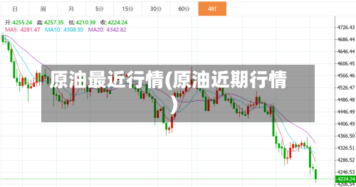 原油最近行情(原油近期行情)-第2张图片