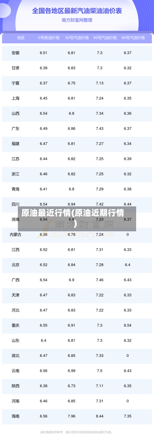 原油最近行情(原油近期行情)