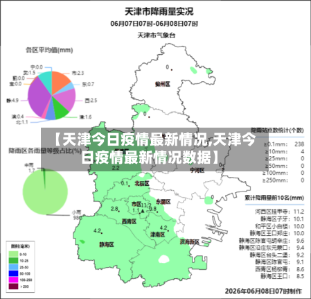 【天津今日疫情最新情况,天津今日疫情最新情况数据】-第2张图片