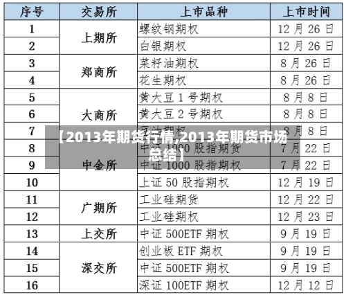 【2013年期货行情,2013年期货市场总结】-第2张图片