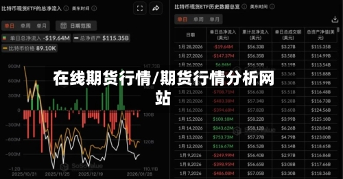 在线期货行情/期货行情分析网站-第3张图片