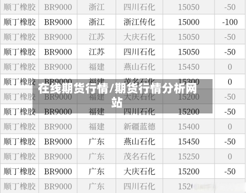 在线期货行情/期货行情分析网站