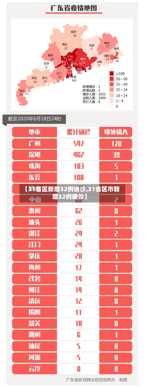 【31省区新增32例确诊,31省区市新增32例确诊】