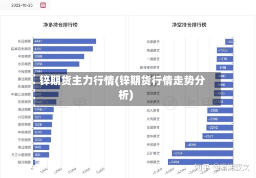 锌期货主力行情(锌期货行情走势分析)-第3张图片