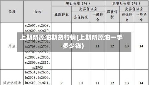 上期所原油期货行情(上期所原油一手多少钱)-第2张图片