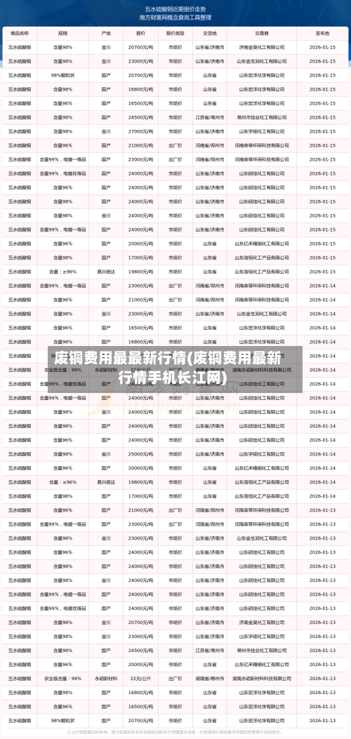 废铜费用最最新行情(废铜费用最新行情手机长江网)-第3张图片