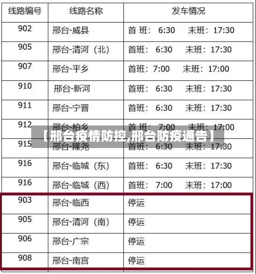 【邢台疫情防控,邢台防疫通告】-第2张图片