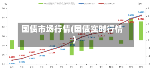 国债市场行情(国债实时行情)