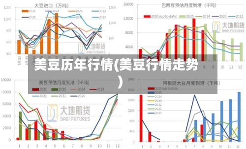 美豆历年行情(美豆行情走势)