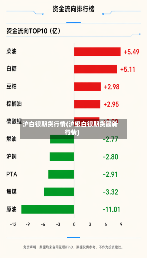 沪白银期货行情(沪银白银期货最新行情)-第3张图片