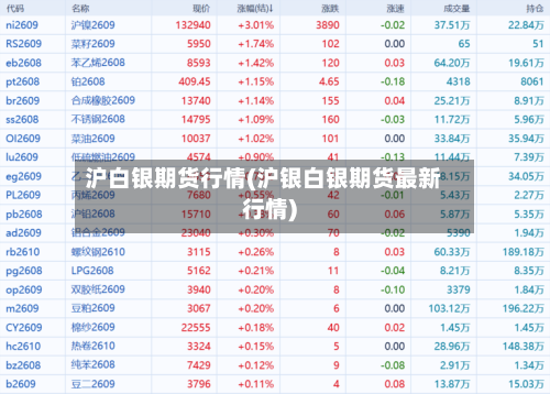 沪白银期货行情(沪银白银期货最新行情)-第2张图片