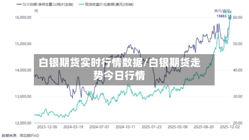 白银期货实时行情数据/白银期货走势今日行情-第2张图片