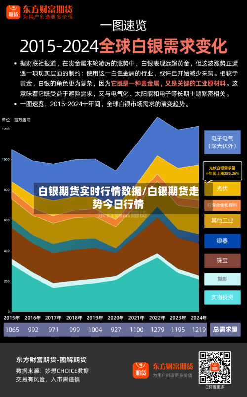 白银期货实时行情数据/白银期货走势今日行情