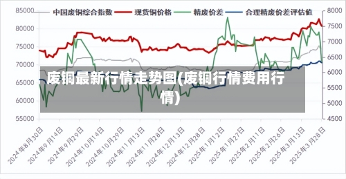 废铜最新行情走势图(废铜行情费用行情)-第2张图片