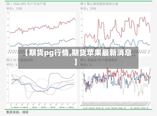 【期货pg行情,期货苹果最新消息】-第2张图片