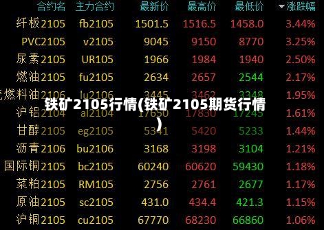 铁矿2105行情(铁矿2105期货行情)-第3张图片