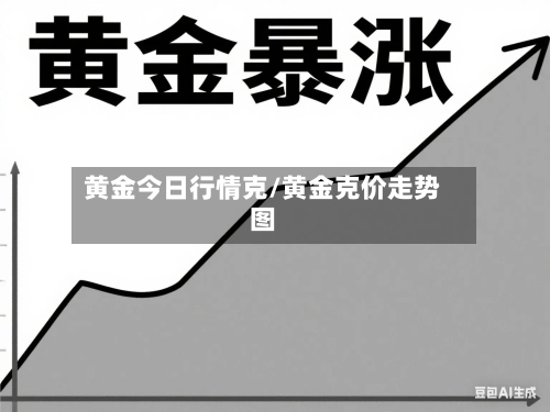 黄金今日行情克/黄金克价走势图