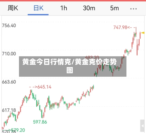 黄金今日行情克/黄金克价走势图-第3张图片