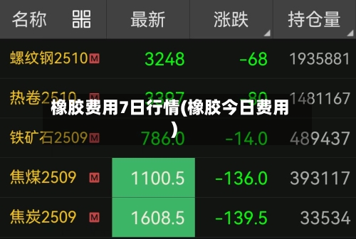 橡胶费用7日行情(橡胶今日费用)-第3张图片