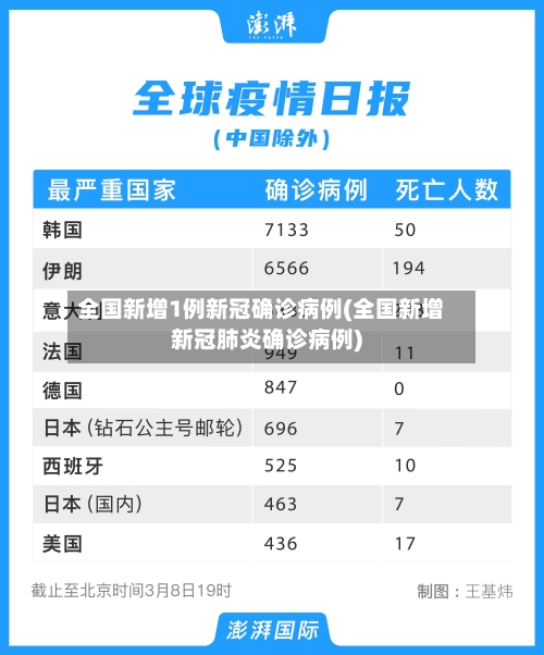 全国新增1例新冠确诊病例(全国新增新冠肺炎确诊病例)