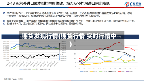 期货发现行情(期货行情 实时行情中)-第2张图片