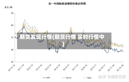 期货发现行情(期货行情 实时行情中)