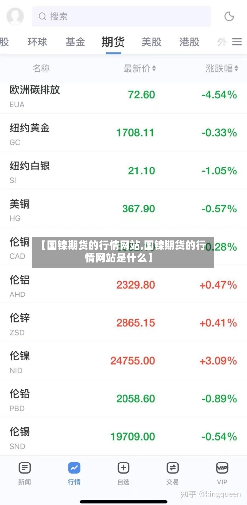 【国镍期货的行情网站,国镍期货的行情网站是什么】-第2张图片
