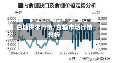 白糖供求行情/白糖市场行情分析