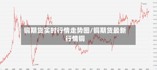 铜期货实时行情走势图/铜期货最新行情铜-第2张图片