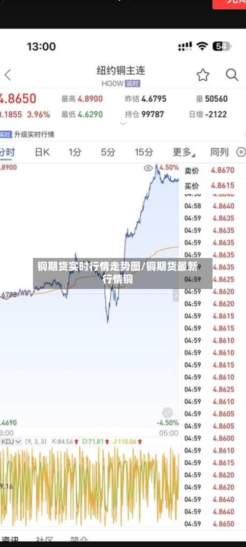 铜期货实时行情走势图/铜期货最新行情铜