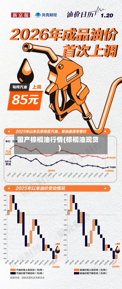 国产棕榈油行情(棕榈油现货)