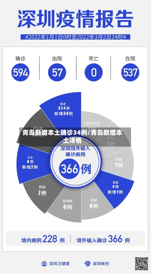 青岛新增本土确诊34例/青岛新增本土详情-第3张图片